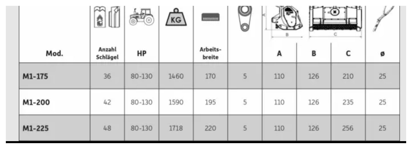 M1 — Technical data