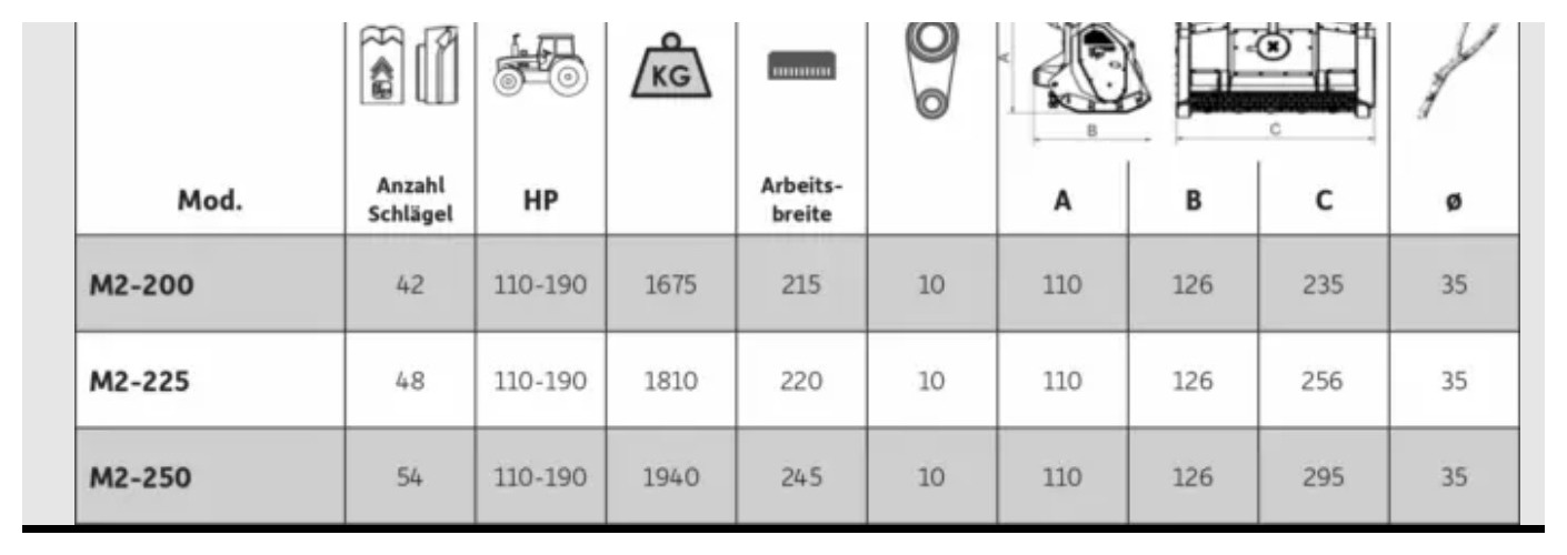 M2 — Technical data