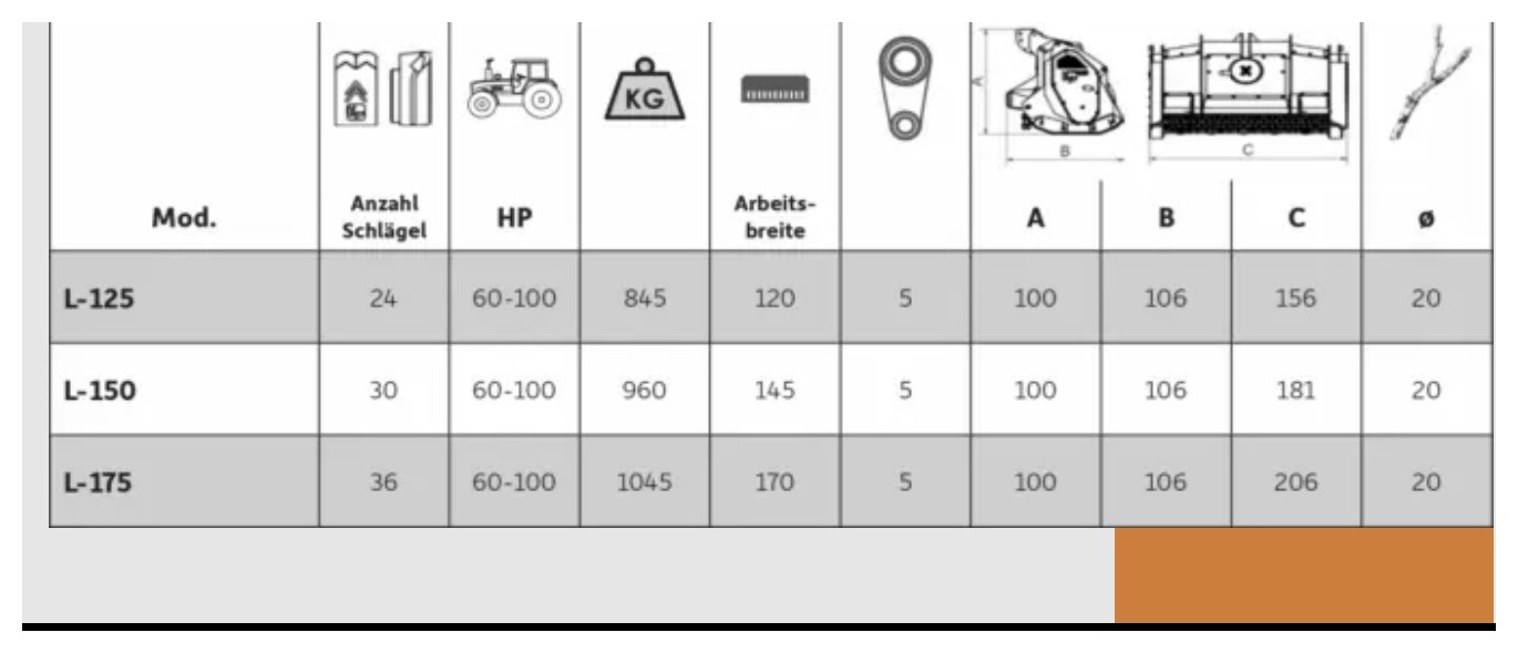 L — Technical data