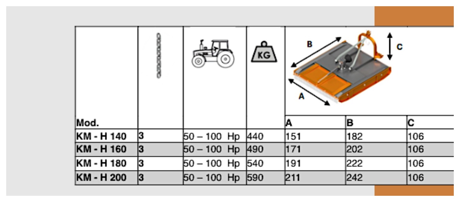 KMH — Technical data