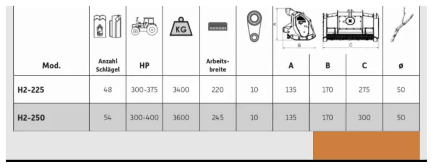 H2 — Technical data