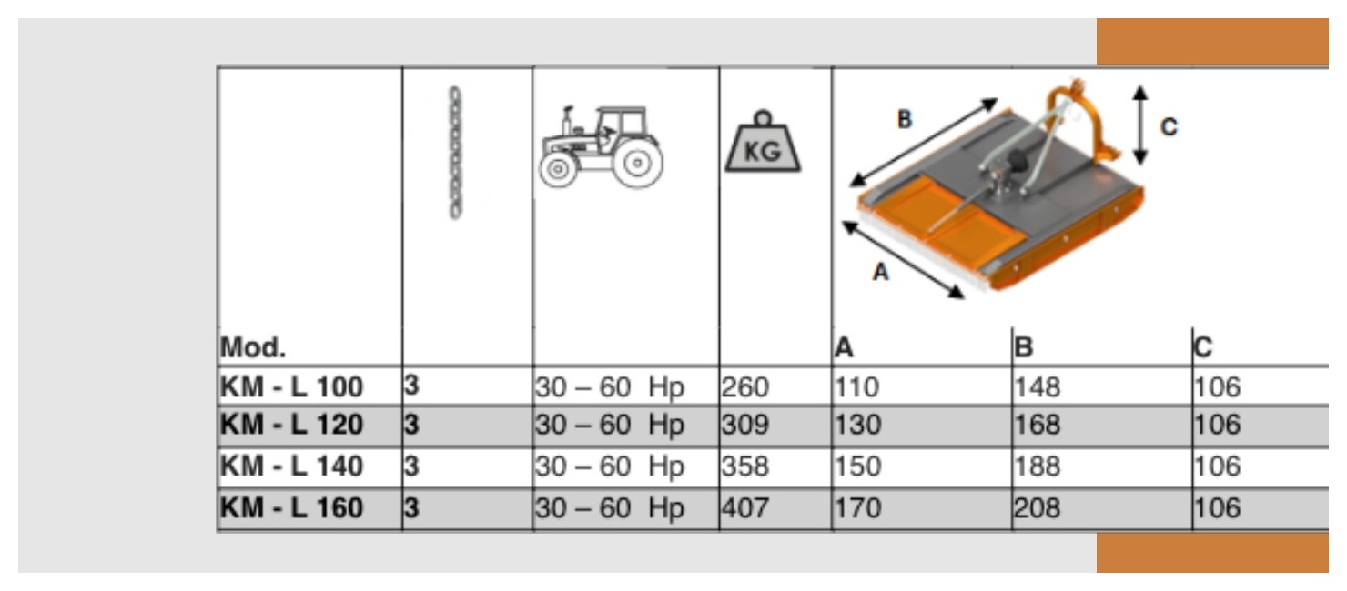 KML — Technical data