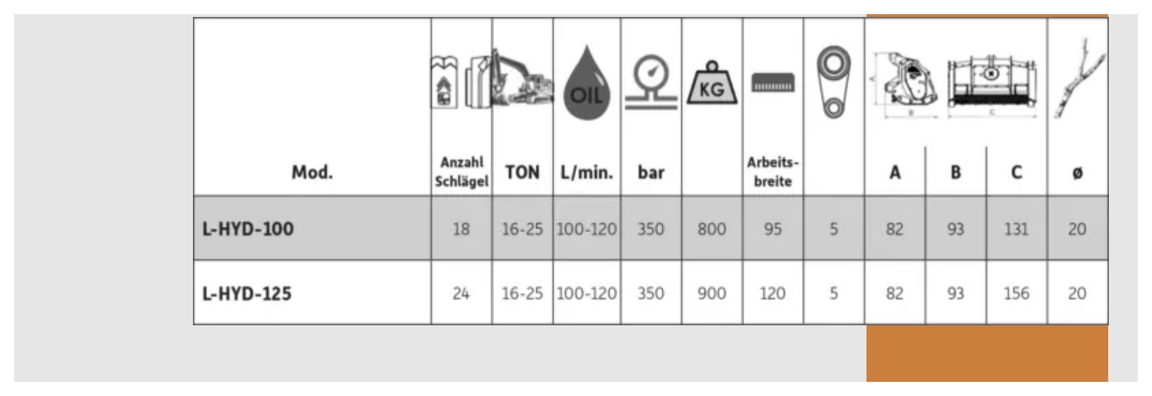 L-HYD — Technical data