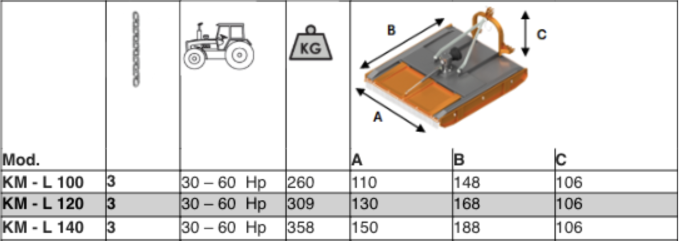 KML — Technical data
